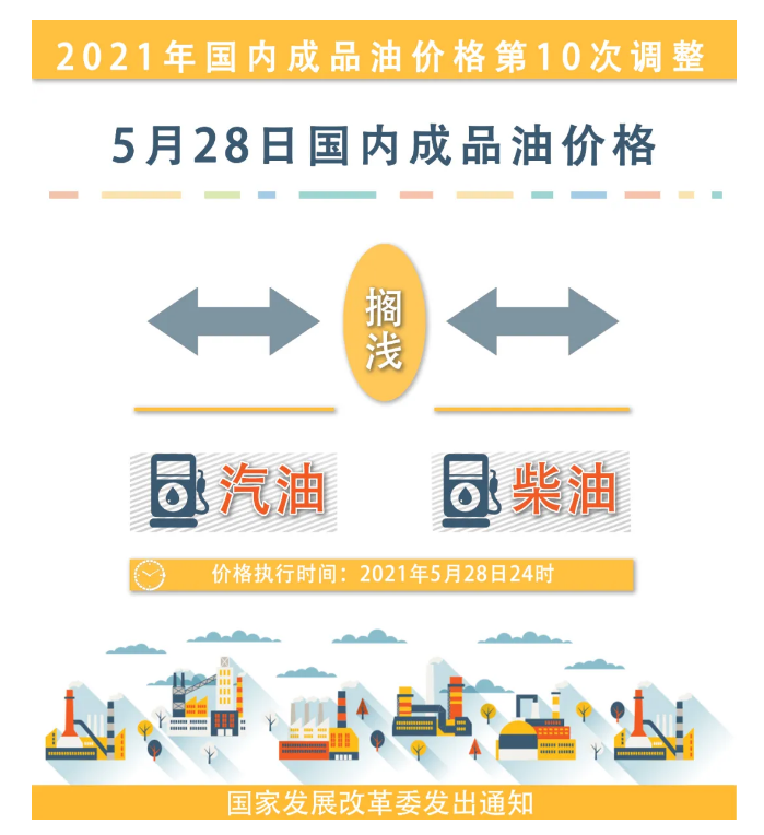 最新成品油价格信息